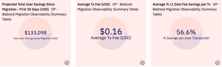 OptimismBedrockGas56%ûȡNFT