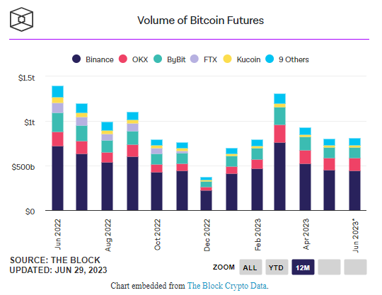 CoinbaseĽ밶ʽ ƽս1Ԫ